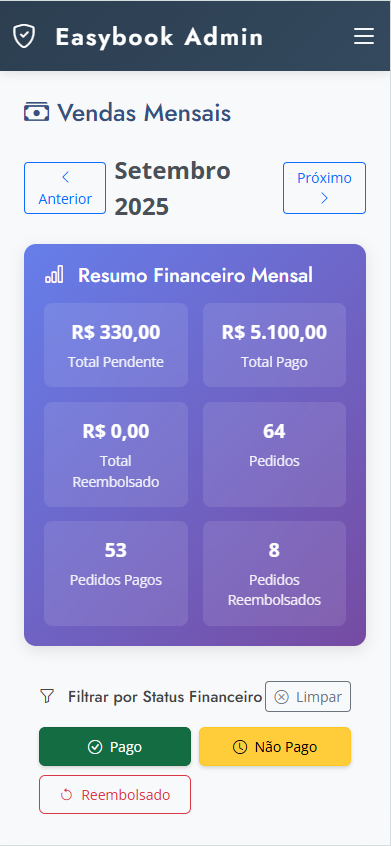 Relatórios de Vendas Mensais